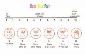 20050517-rateyourpain